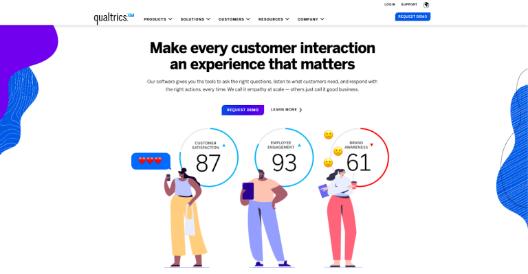 USC Qualtrics And AskTom