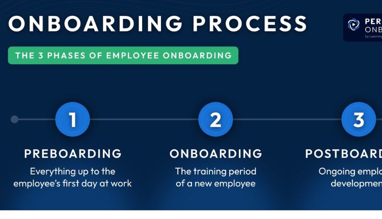 The importance of a good onboarding process onboarding